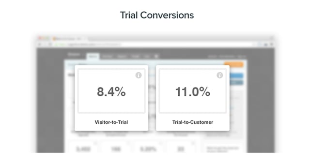 Une étude Groove HQ su les SMBs