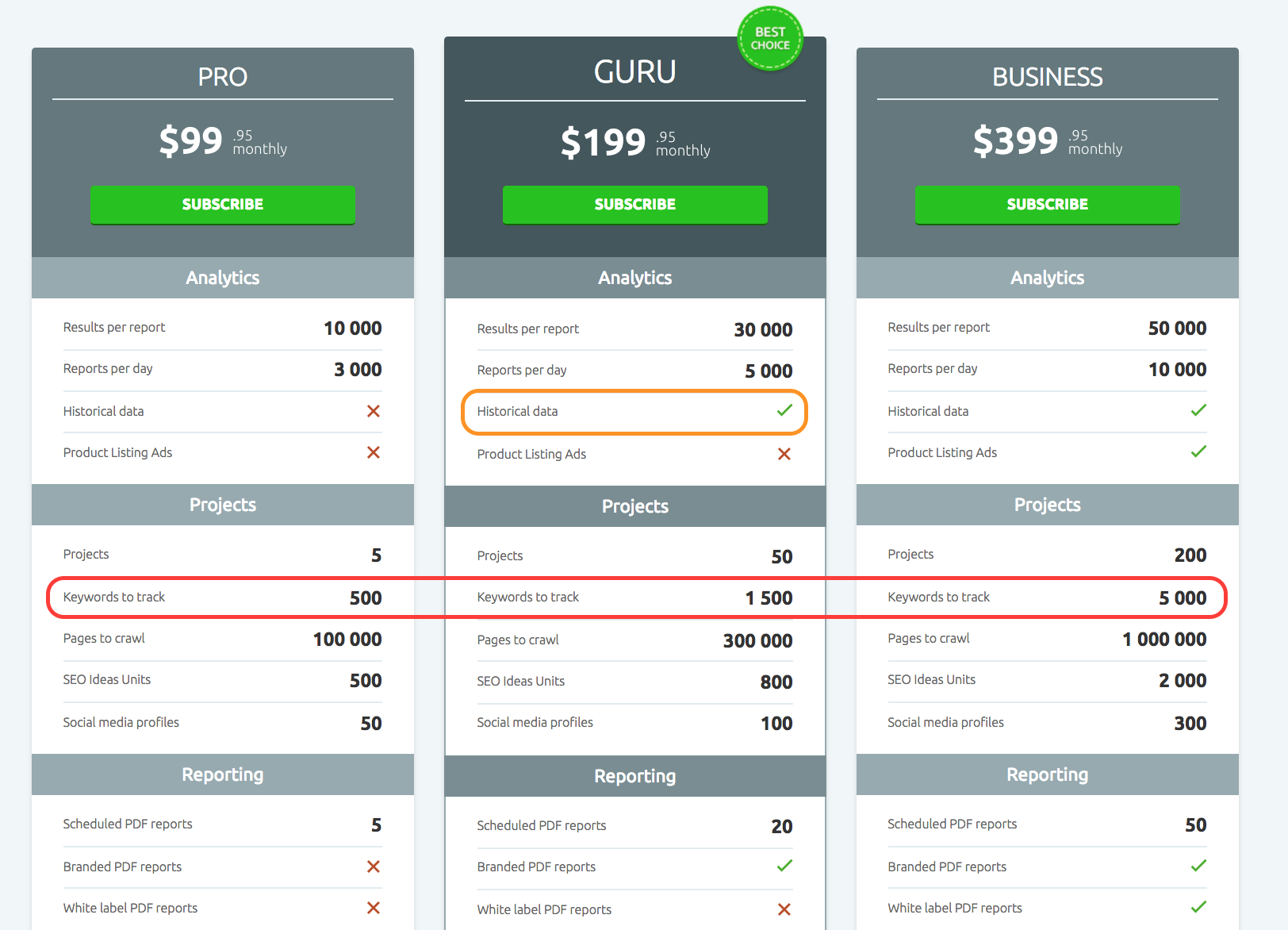 pricing-saas-featers-semrush.png