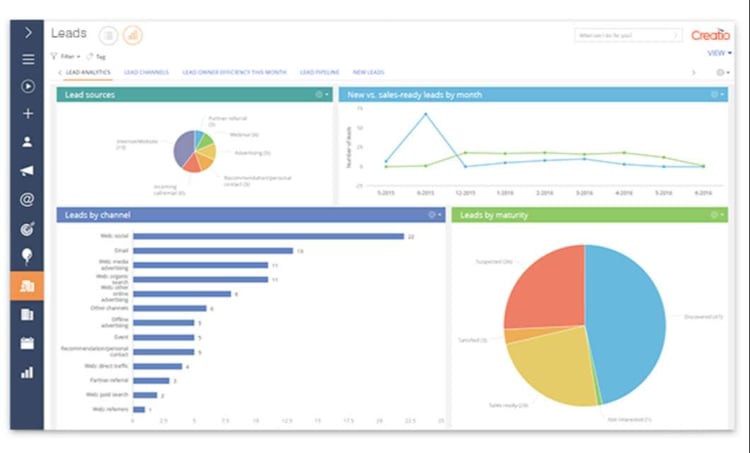 Creatio est le crm si vous voulez avoir un suivi continu de vos actions