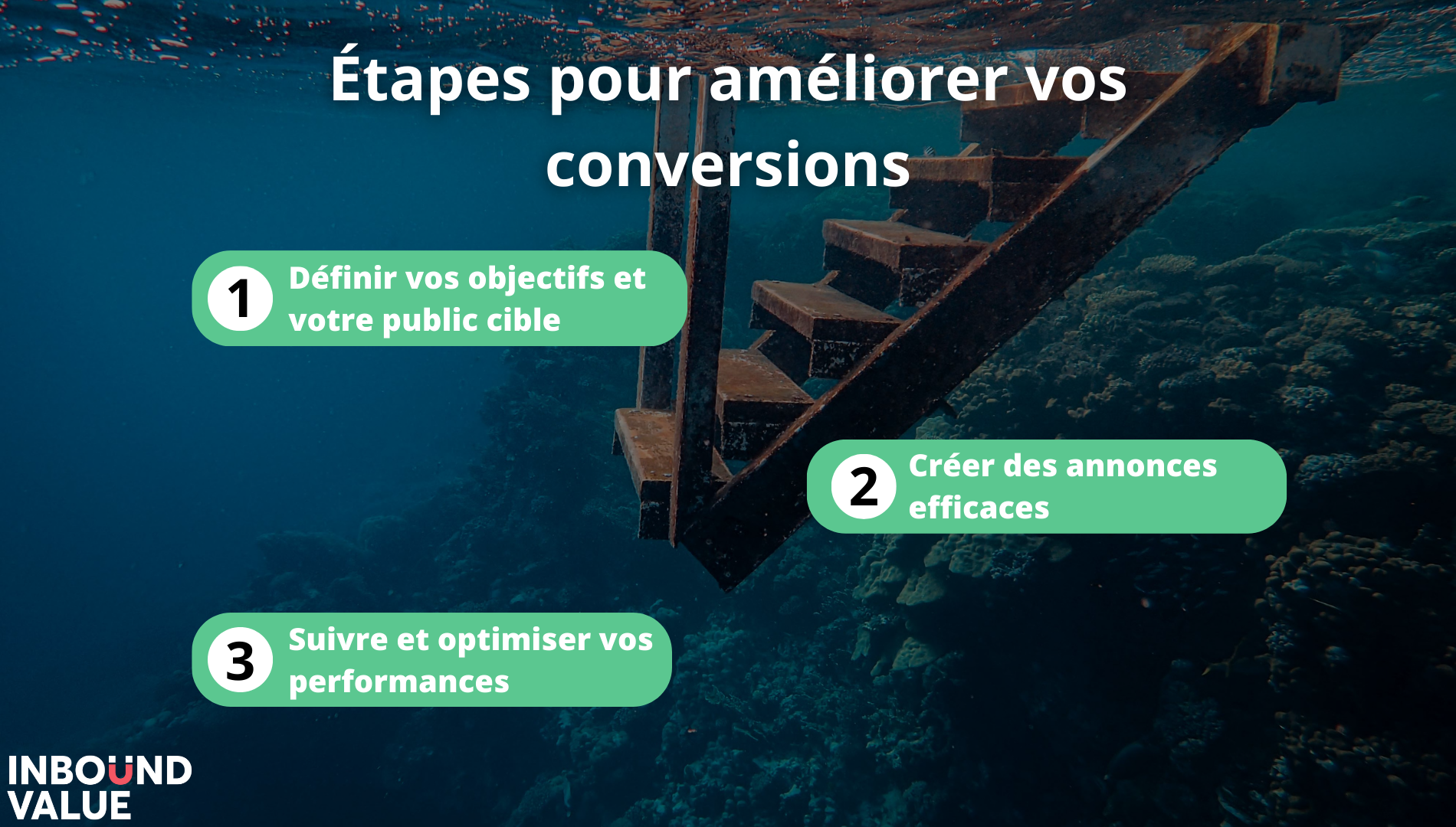 Définir vos objectifs et votre public cible