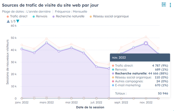 statistiques_seo