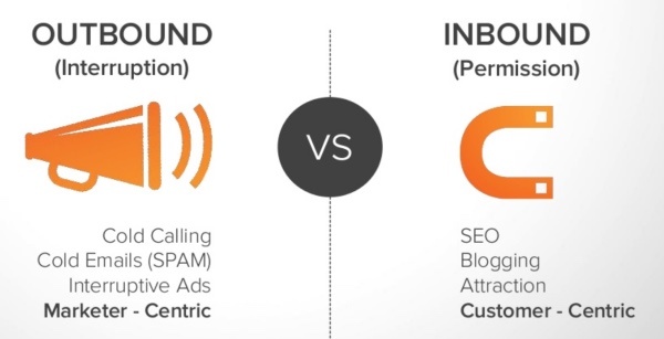 Comparatif Outbound Marketing VS Inbound Marketing.jpg