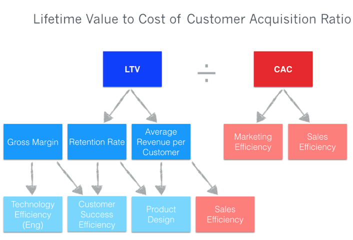 ltv_cac_breakdown.png