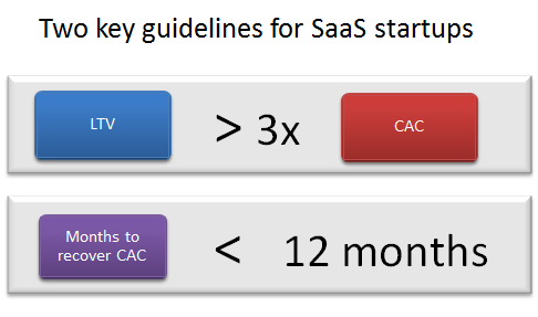 Les bons niveaux de CAC, LTV et ACV en SaaS.