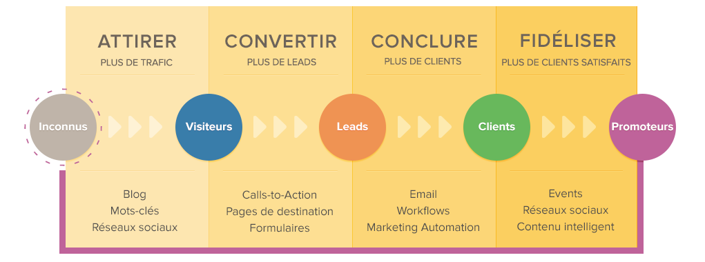Methodologie-Inbound-Marketing.png