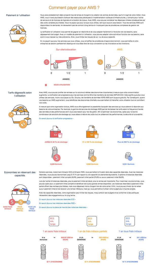 Principes-de-tarification-dans-le-cloud-Amazon-Web-Services -AWS-seo