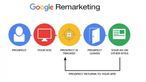 Types_de_campagne_google_ads