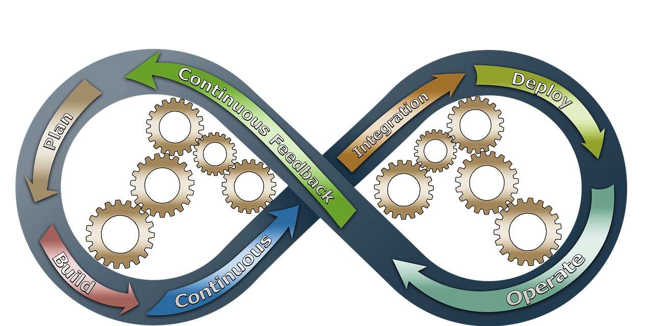 Le lean marketing est une méthode agile