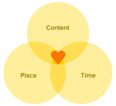 inbound-marketing-contenu-contexte-opportunite