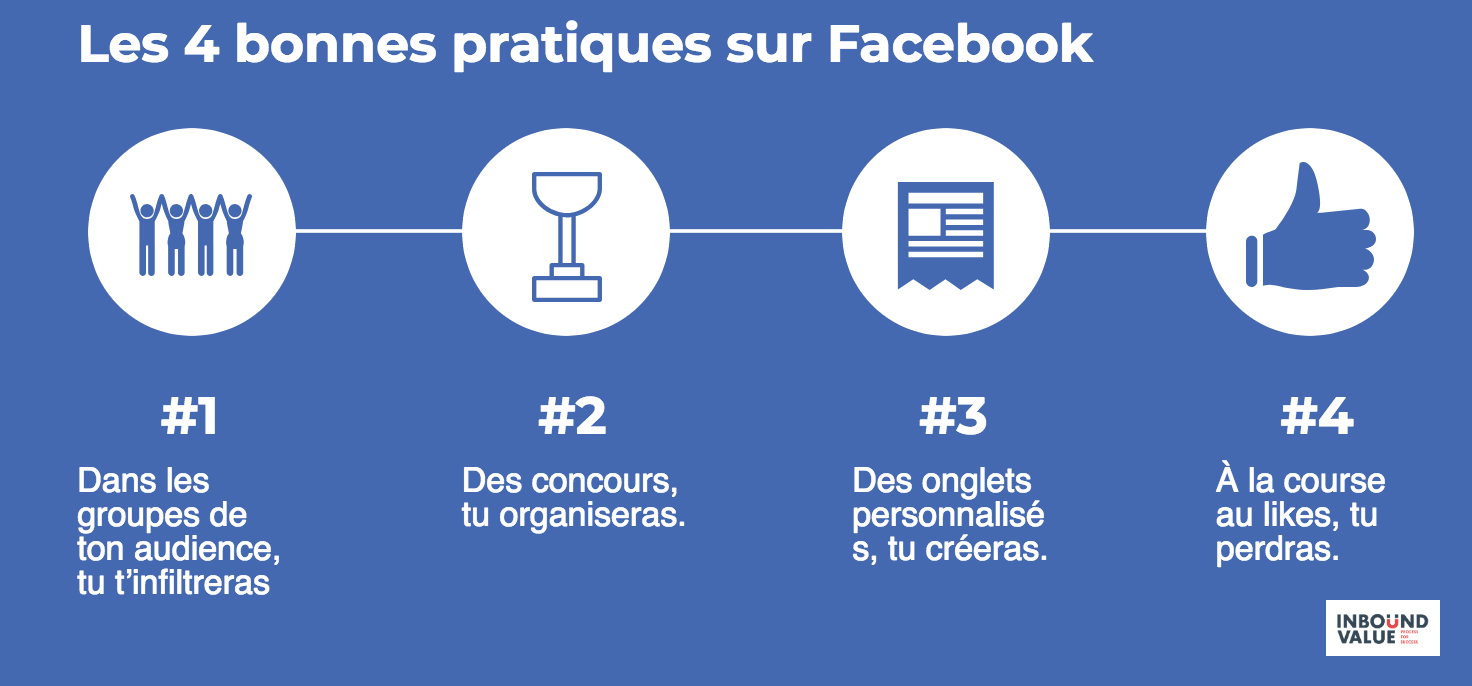 Facebook est l'un des meilleurs outils pour une stratégie Saas efficace