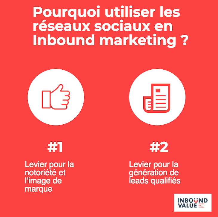 Les réseaux sociaux permettent d'améliorer la visibilité d'une entreprise