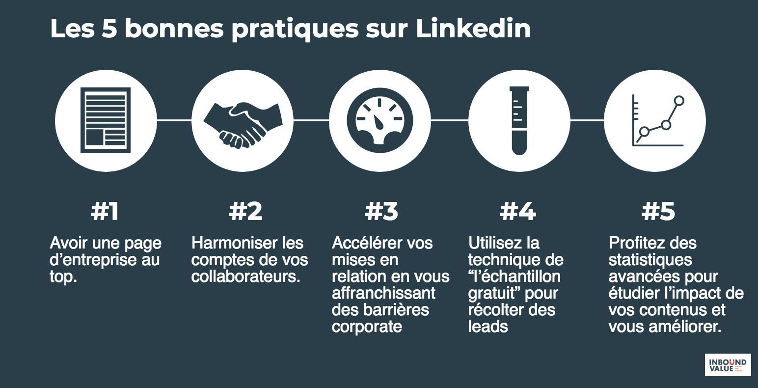 linkedin-inbound