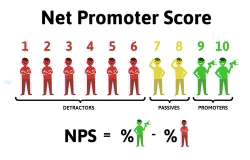 nps-score