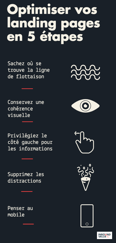 optimiser-landing-pages