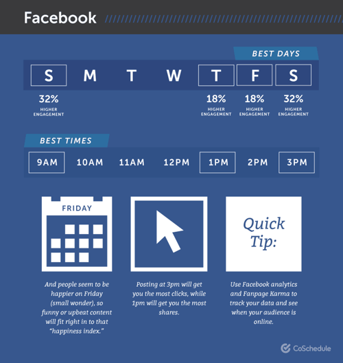 strategie-contenu-facebook