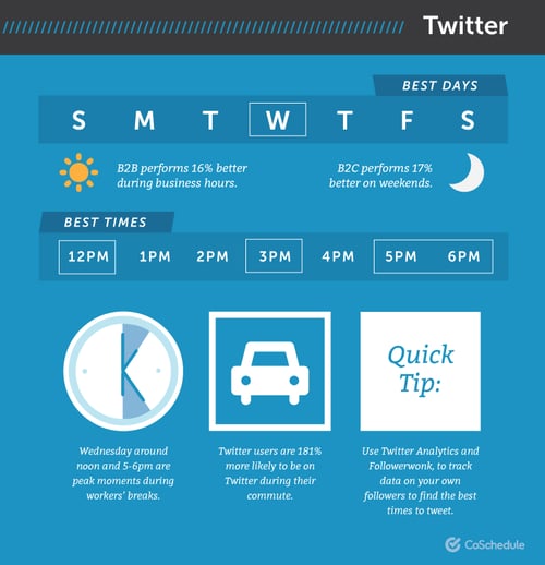strategie-contenu-twitter