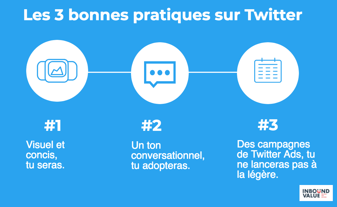 Twitter est le canal le plus rapide pour créer des interactions avec vos prospects 