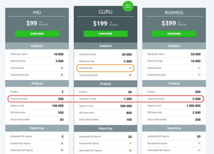 pricing-saas-featers-semrush