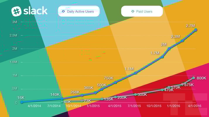 slack-users-paid-seats-chart (1)