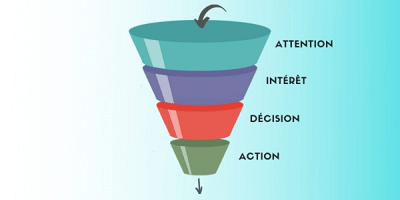 Votre guide du funnel de conversion : définition, exemples, conseils...