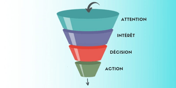 funnel_de_conversion_marketing_digital