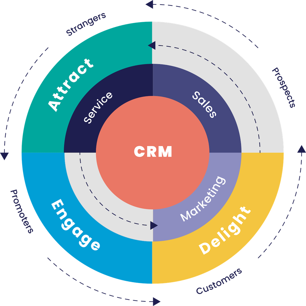 hubspot_CRM_flywheel